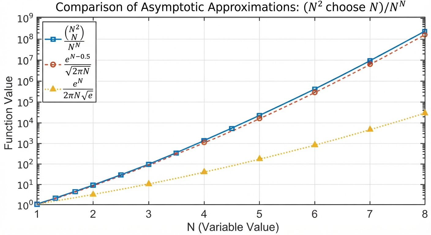 [A graph of the function ratio and the two approximations]