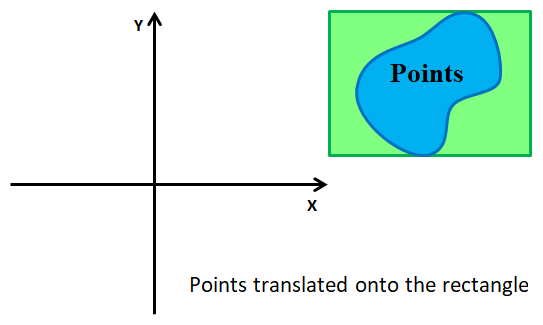 [Points translated onto the target rectangle]