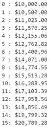 [This program calculates simple compound interest over time in Python]