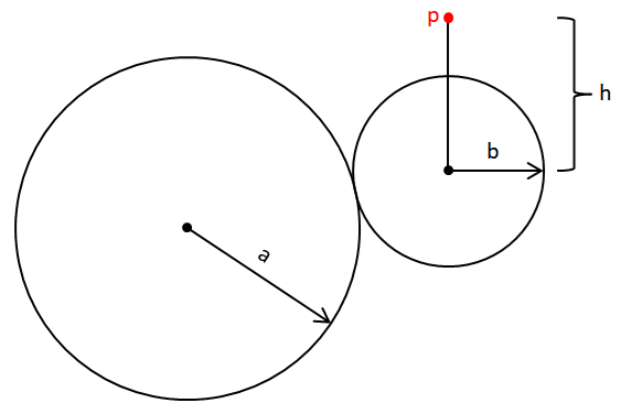 [To draw an epitrochoid, you rotate a circle around another circle]