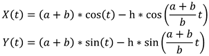 [The equations for an epitrochoid]