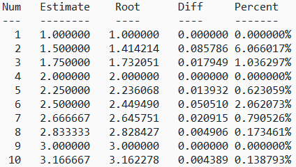 [Estimates of square roots]