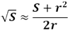 [The trick for estimating square roots]