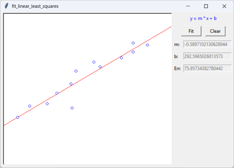 [A set of points fitted with a linear least squares fit in Python]