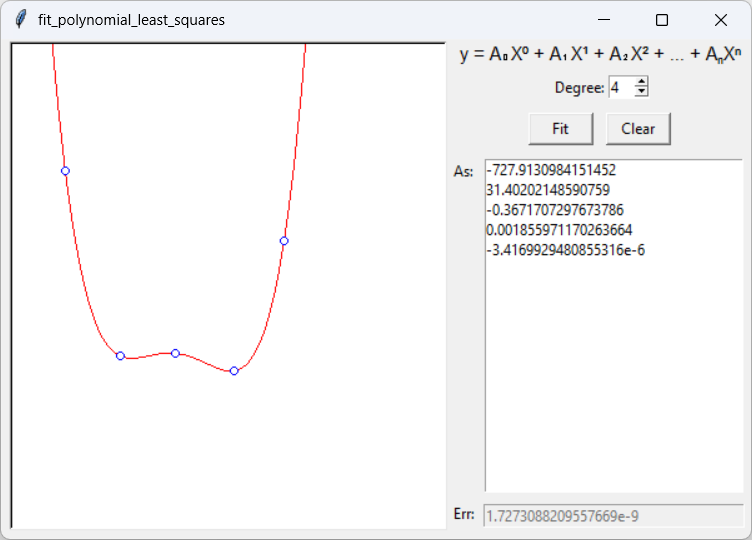 [A degree 4 polynomial fitting a curve that should probably be fit by a degree 2 polynomial]