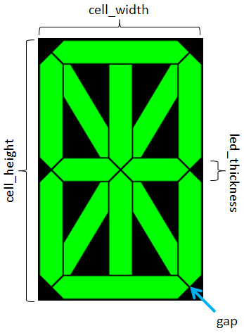 [LED dimensions]