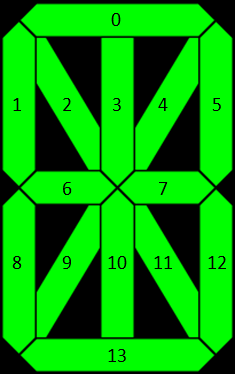 [LED numbering]