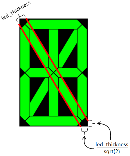 [Measuring diagonal LEDs]