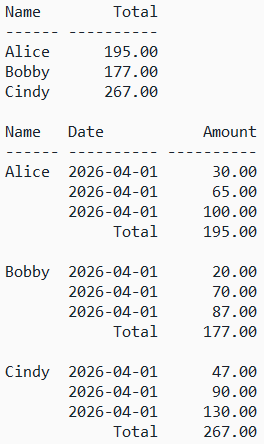 [Grouping author and book data]