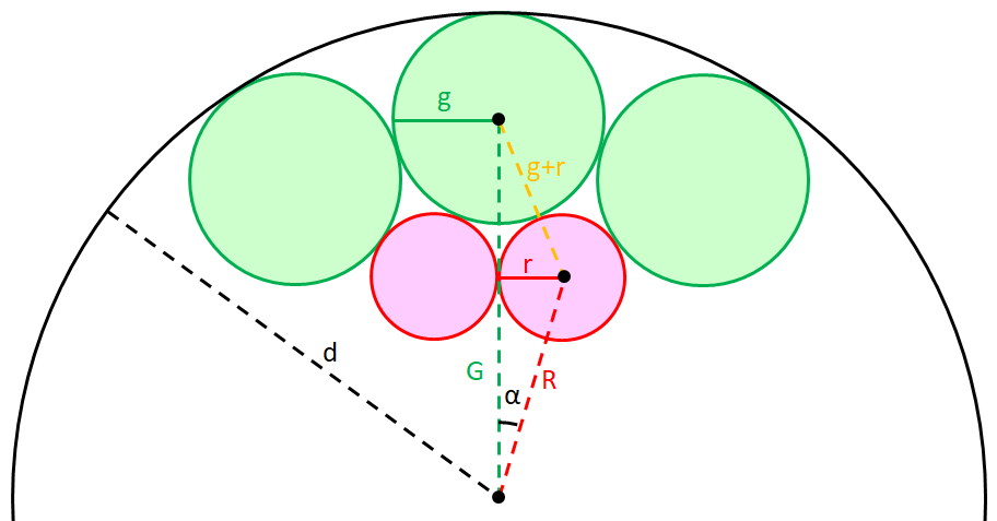 [Measuring the circles]