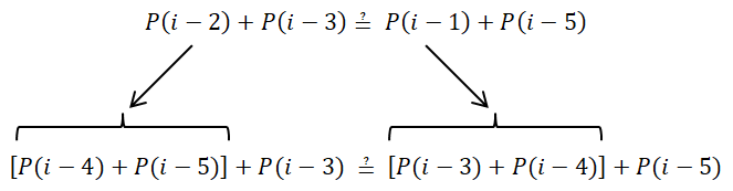 [Another definition of the Padovan recurrence relation]