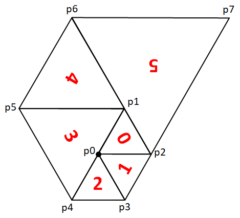 [Padovan triangles labeled by index in Python]