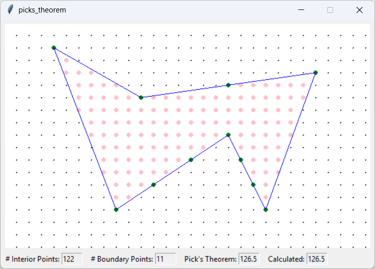[Pick's Theorem calculates the area of a polygon easily]