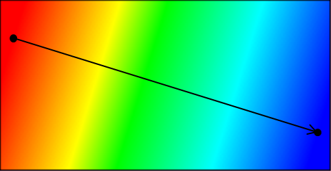 [A linear gradient brush shades colors as points move along a line]