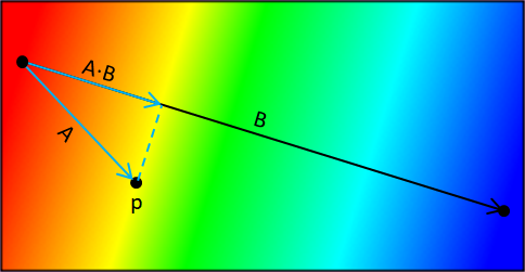 [Finding the color for point p]