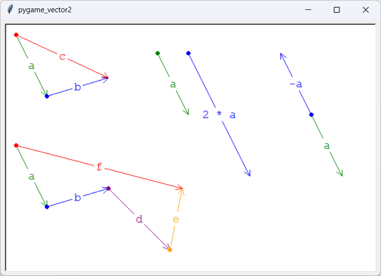[A Python program demonstrating vector arithmetic]