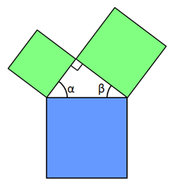 [The orientation of a Pythagoras tree's branches are determined by the angles &alpha; and &beta;]