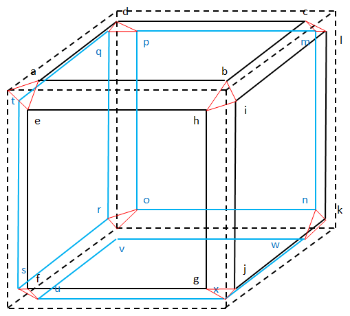 [Finding the vertices for a beveled cube]