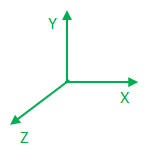 [A right-handed coordinate system]
