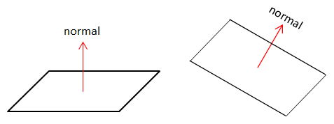 [If you rotate a polygon's vertices, you also need to rotate its normal]