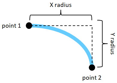 [Finding the points that define a rounded corner]