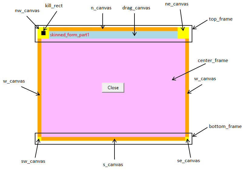 [The parts of a skinned form built in Python]