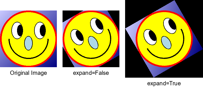 [PIL's rotate method can expand the rotated image (or not)]