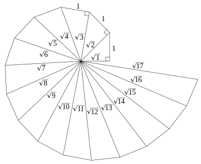 [The radii in a spiral of Theodorus are the square roots of the numbers 1, 2, 3, etc.]