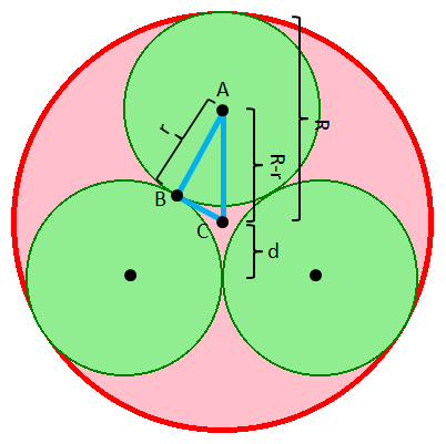 [Measuring the circles]