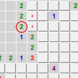 [The circled cell has two unflagged mines, so the two hidden neighbors must be mines]