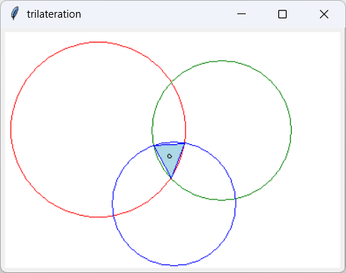 [Finding the trilateration of three circles in Python]