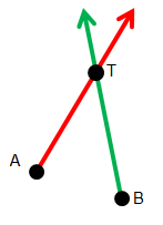 [In triangulation, you follow two or more rays to see where they intersect]