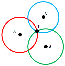 [In trilateration, you use distances from a point to a target to locate the target]
