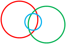 [Trilateration doesn't work well if the circles' centers lie along a line]